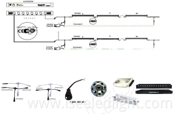 Magic Tube diagram